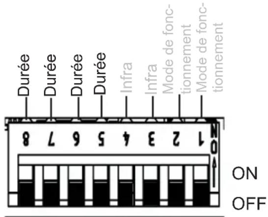 HARVIA infrabox IRBS - Barre de commutateurs DIP 1 sélecteurs de fonction 5 à 8 - 1