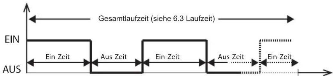 HARVIA infrabox IRBS - Funktionswahlschalter 1 - 5 - 4