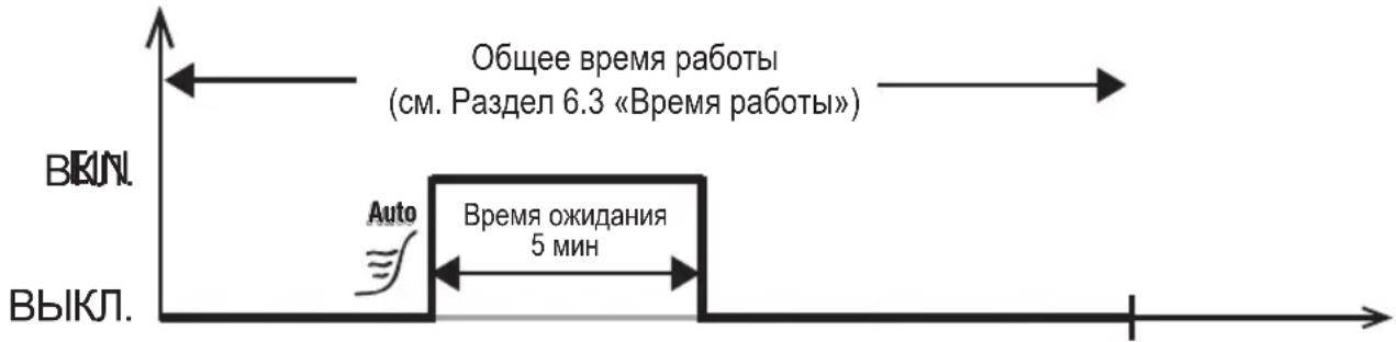 HARVIA infrabox IRBS - Двухпозиционная панель 2 Переключатель функций 1 и 2 - 2