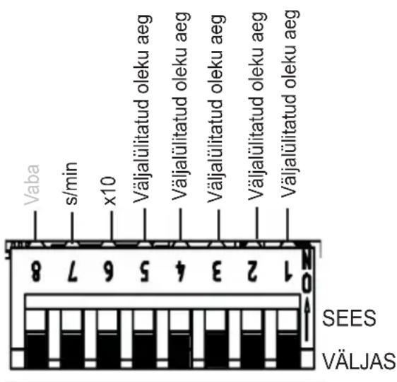HARVIA infrabox IRBS - Funktsioonivalikulülitid 1–5 - 1