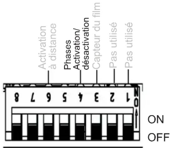 HARVIA infrabox IRBS - Barre de commutateurs DIP 4 sélecteur de fonction 4 - 1