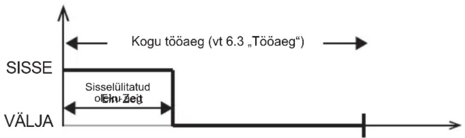 HARVIA infrabox IRBS - Funktsioonivalikulülitid 1–5 - 3