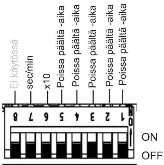 HARVIA infrabox IRBS - Toimintojen valintakytkimet 1–5 - 1