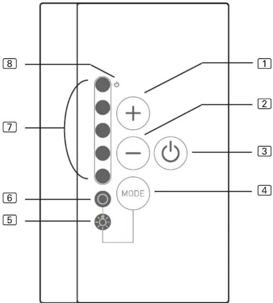 HARVIA infrabox IRBS - Juhtseadiste tähistus - 1