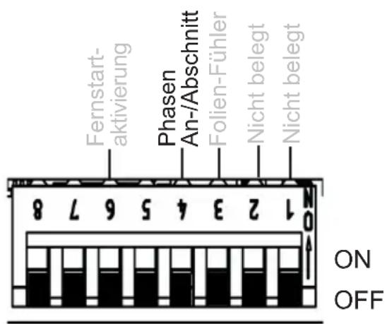 HARVIA infrabox IRBS - Funktionswahlschalter 4 - 1