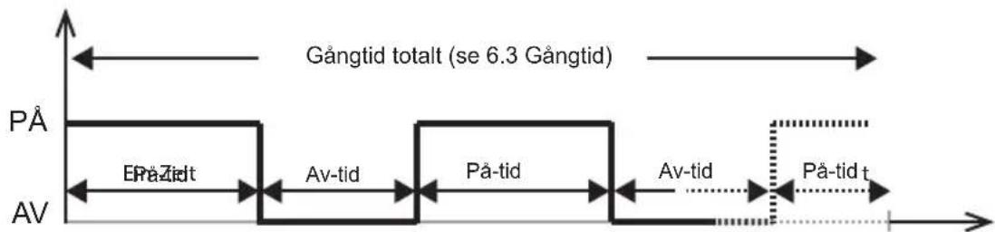HARVIA infrabox IRBS - Funktionsomkopplare 3 - 6 - 6