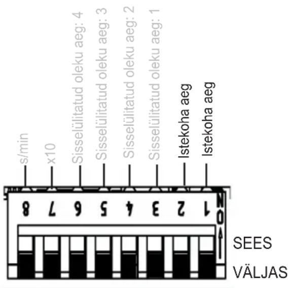HARVIA infrabox IRBS - Funktsioonivalikulülitid 1 ja 2 - 1