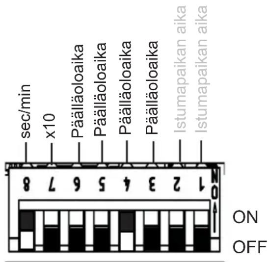 HARVIA infrabox IRBS - Toimintojen valintakytkimet 3–6 - 2