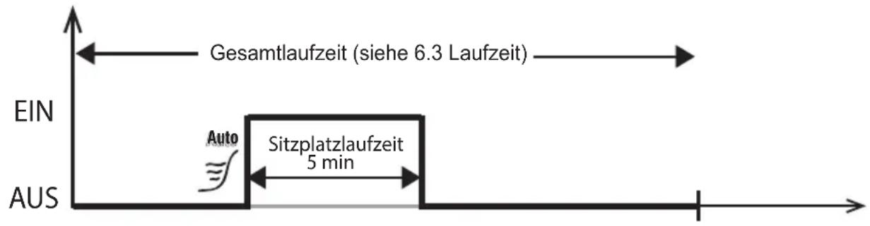 HARVIA infrabox IRBS - Funktionswahlschalter 1 und 2 - 2