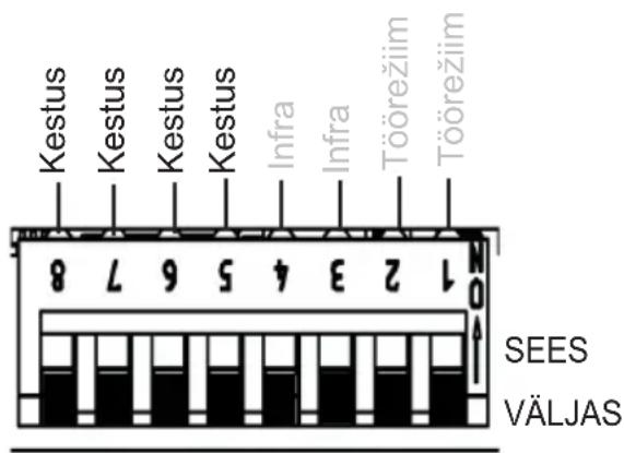 HARVIA infrabox IRBS - Funktsioonivalikulülitid 5–8 - 1