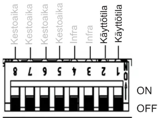 HARVIA infrabox IRBS - Toimintojen valintakytkimet 1 ja 2 - 1