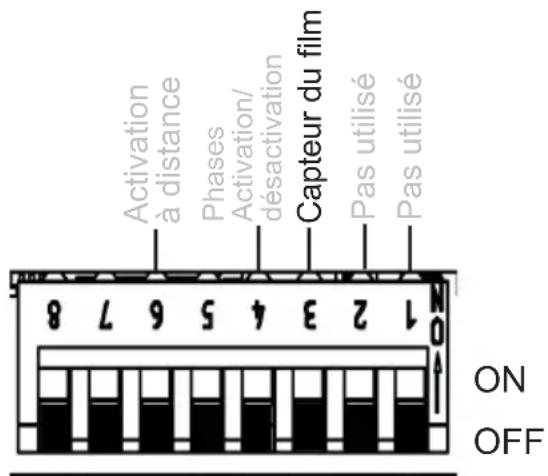 HARVIA infrabox IRBS - Barre de commutateurs DIP 4 sélecteur de fonction 3 - 1