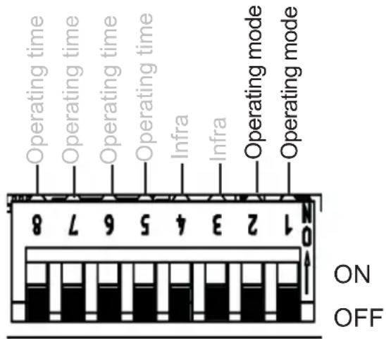 HARVIA infrabox IRBS - Function selection switch 1 and 2 - 1