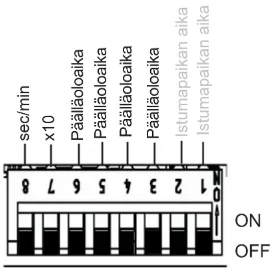 HARVIA infrabox IRBS - Toimintojen valintakytkimet 3–6 - 1