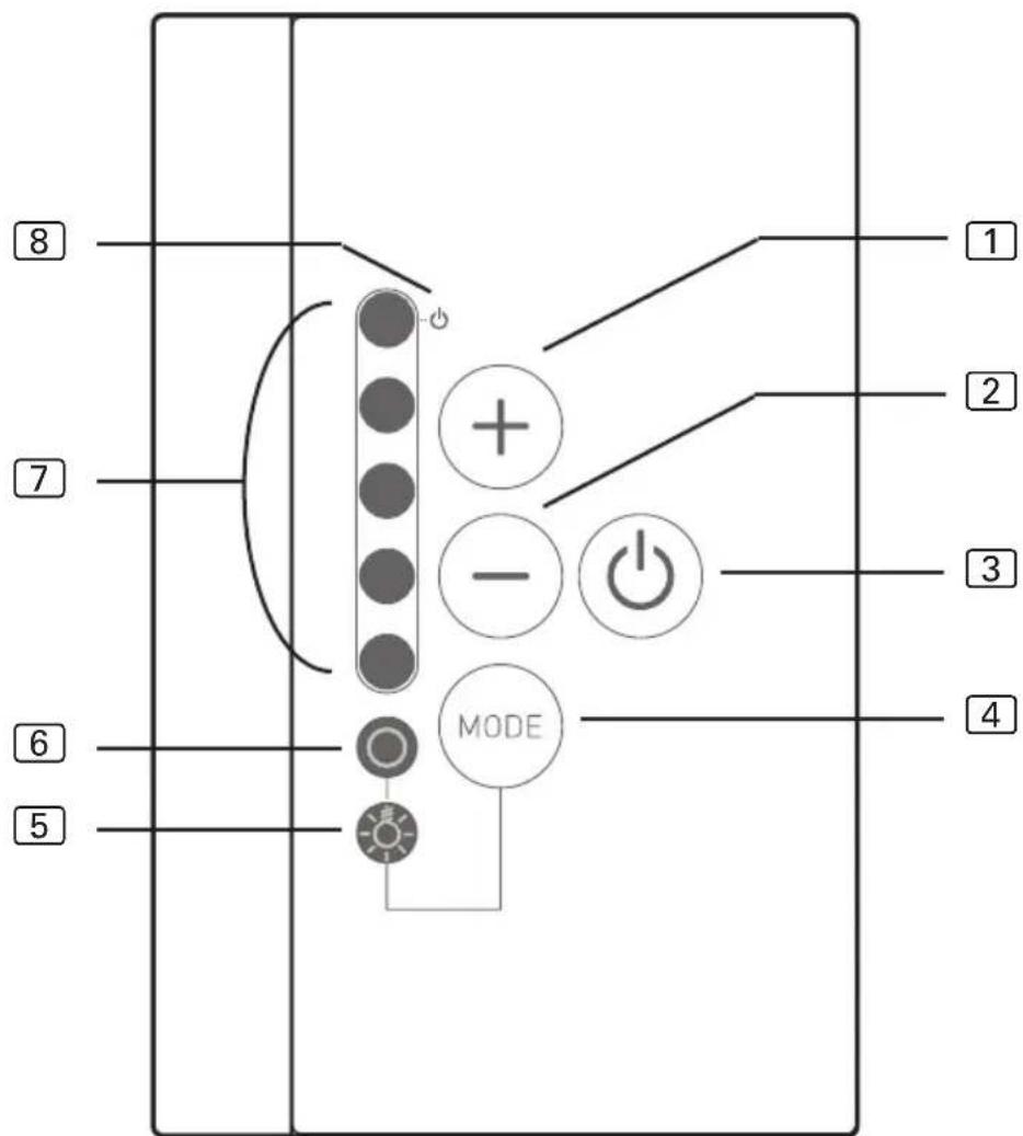 HARVIA infrabox IRBS - Beteckning kontrollelement - 1