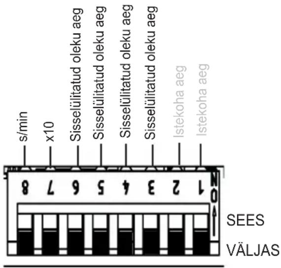HARVIA infrabox IRBS - DIP-lülitiplokk 2 Funktsioonivalikulülitid 3–6 - 1