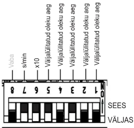 HARVIA infrabox IRBS - Funktsioonivalikulülitid 1–5 - 2