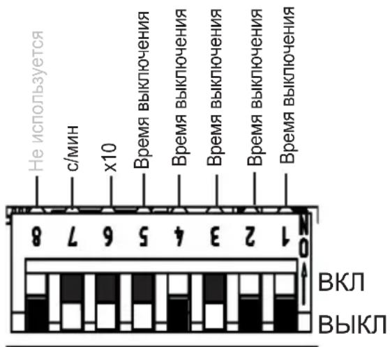 HARVIA infrabox IRBS - Двухпозиционная панель 3 Переключатель функций 1–5 - 2