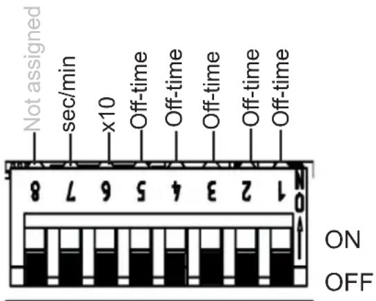 HARVIA infrabox IRBS - Function selection switch 1 - 5 - 1