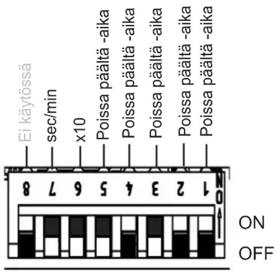 HARVIA infrabox IRBS - Toimintojen valintakytkimet 1–5 - 2