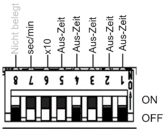 HARVIA infrabox IRBS - Funktionswahlschalter 1 - 5 - 2