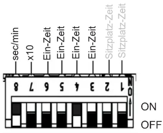 HARVIA infrabox IRBS - Funktionswahlschalter 3 - 6 - 2