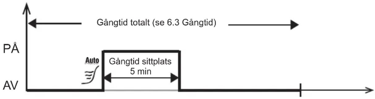 HARVIA infrabox IRBS - Funktionsomkopplare 1 och 2 - 2
