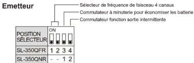 OPTEX SL350QNR - Remarques - 2