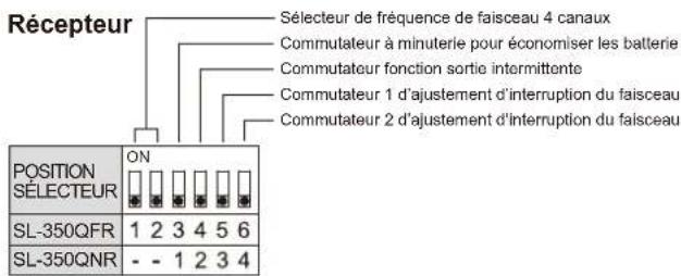 OPTEX SL350QNR - Remarques - 1