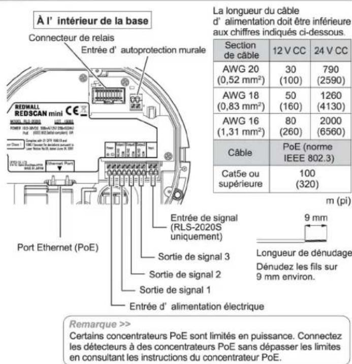OPTEX RLS2020S - Remarque - 1