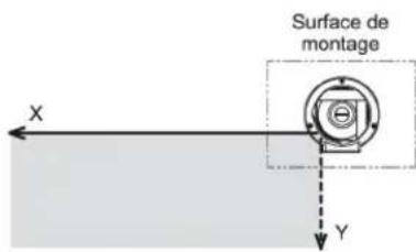 OPTEX RLS2020S - 2-1 Type d'installation - 14