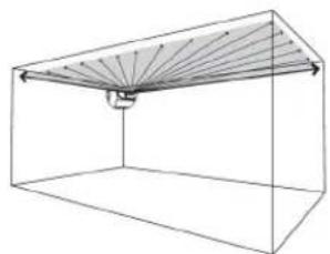 OPTEX RLS2020S - 2-1 Type d'installation - 11