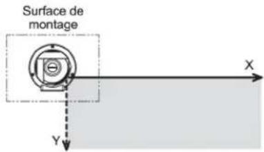 OPTEX RLS2020S - 2-1 Type d'installation - 12