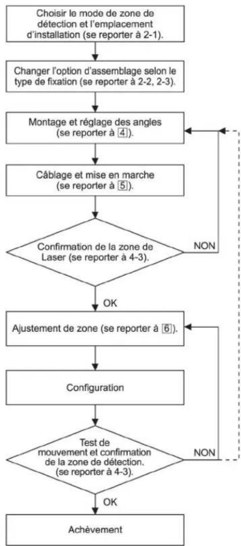 OPTEX RLS2020S - Déclaration CE - 4