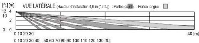 OPTEX Redwall SIP404WF - Attention - 6
