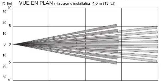 OPTEX Redwall SIP404WF - Attention - 5