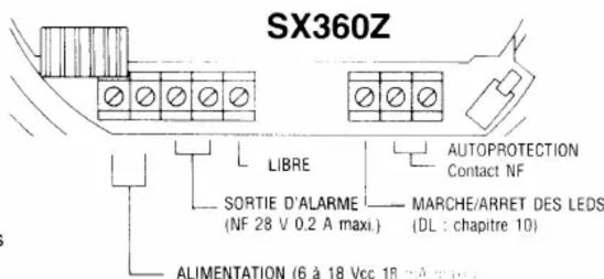 SX360Z LIBRE AUTOPROTECTION Contact NF SORTIE D'ALARME (NF 28 V 0.2 A maxi.) MARCHE/ARRET DES LEDS (DL : chapitre 10) ALIMENTATION (6 à 18 Vcc 18 m³ grise)