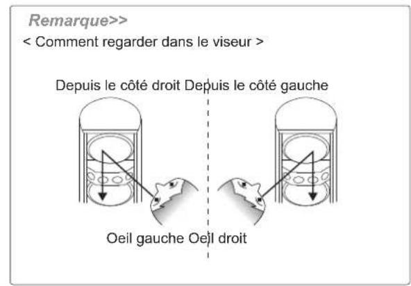 OPTEX SL650QN - 4-1 Alignement optique pour faisceau HAUT et BAS - 6