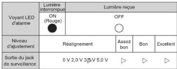 OPTEX SL650QN - Attention - 4