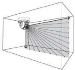 OPTEX RLS2020I - 2-1 Type d'installation - 5