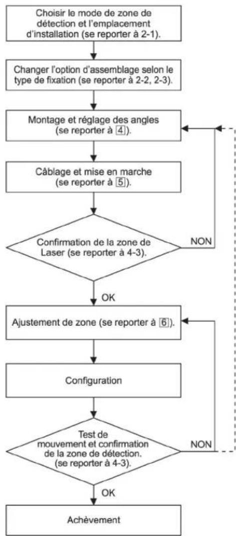 OPTEX RLS2020I - Déclaration CE - 5