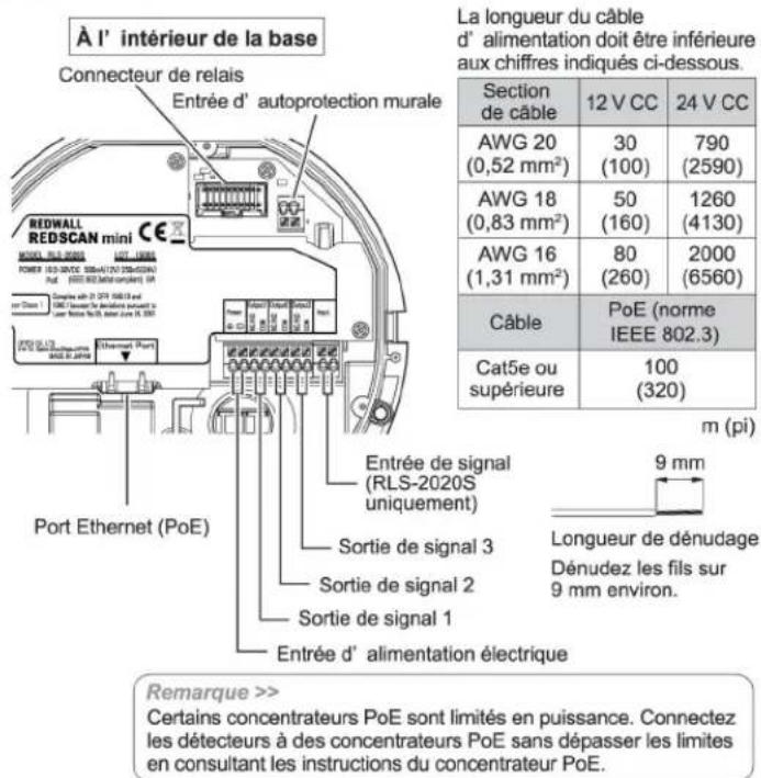 OPTEX RLS2020I - 5-1 Câblage - 1