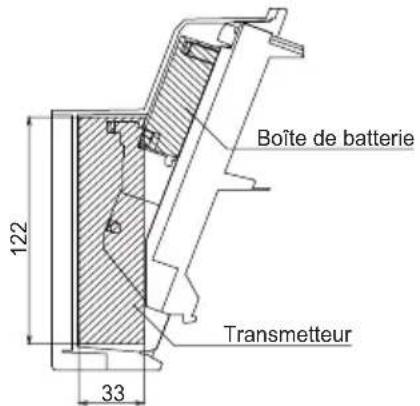 OPTEX HX40RAM - 2-1 Preparation de l'émetteur RADIO - 1