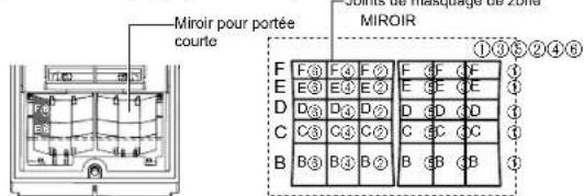 OPTEX SIP3020 - Masquage des zones de détention à l'aide des joints de masquage - 1