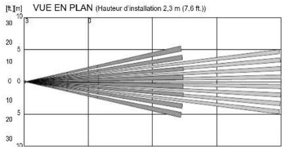 OPTEX SIP3020 - Commutateur de l'intervalle des alarmes - 5