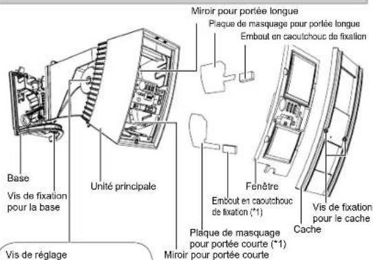 OPTEX SIP3020 - Identification de PIECES détachées - 1