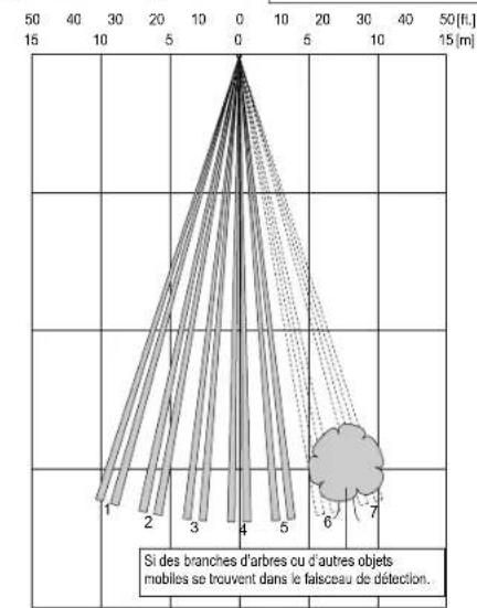 OPTEX SIP3020 - Attention - 5