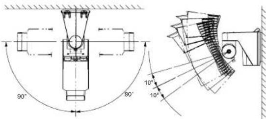 OPTEX SIP3020 - Paramètre de la ZONE de detection - 2