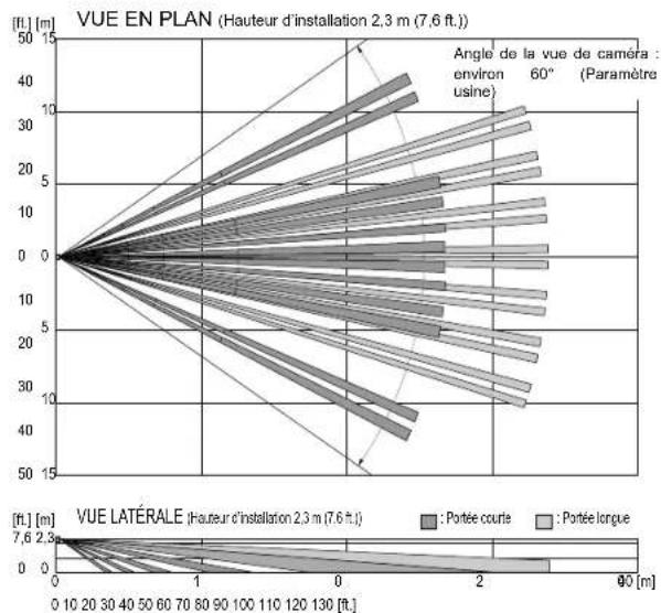 OPTEX SIP3020 - Commutateur de l'intervalle des alarmes - 10