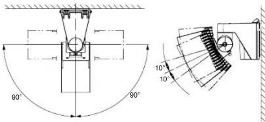 OPTEX SIP3020 - Paramètre de la ZONE de detection - 1